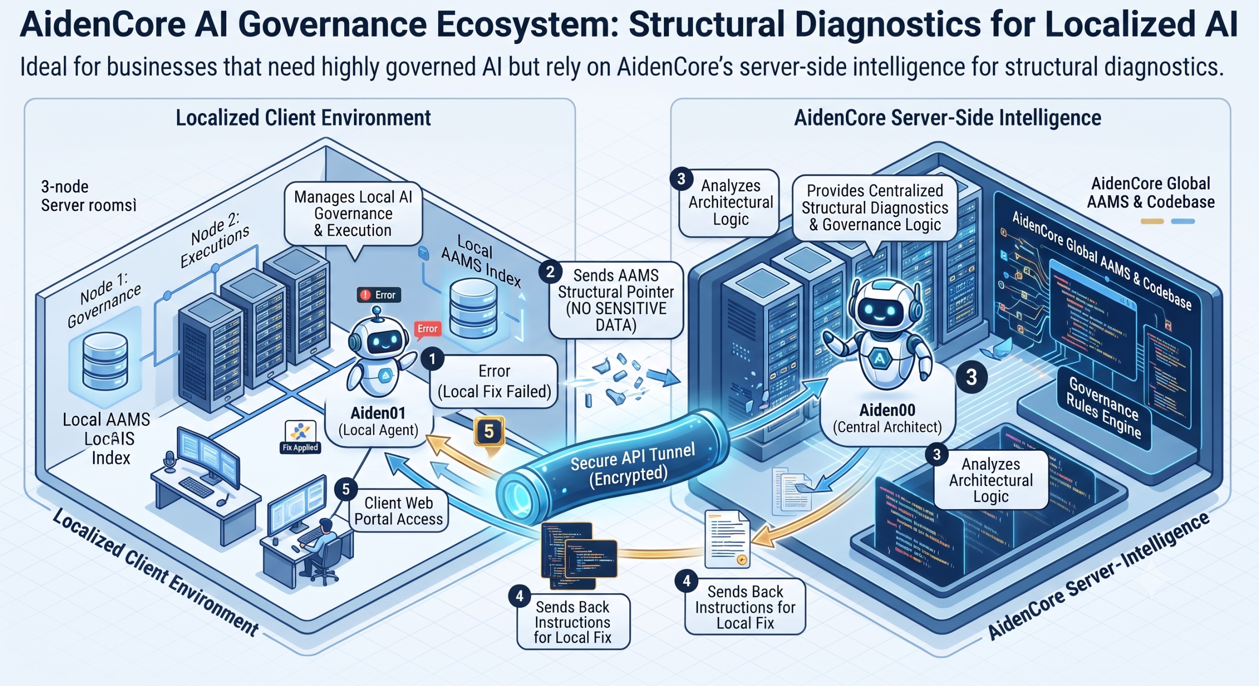 Server Side Intel Architecture